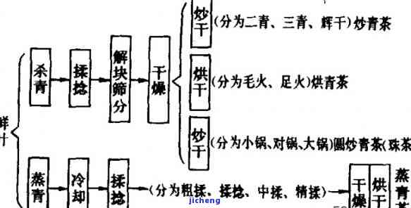 青茶的核心工艺-青茶的核心工艺是什么