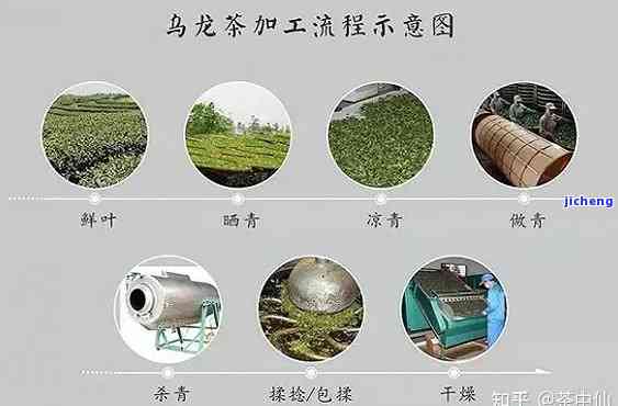 青茶的核心工艺-青茶的核心工艺是什么